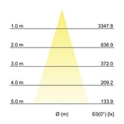 Brumberg Leuchten - Bodeneinbauleuchte LED-Bodeneinbauleuchte 14054223 V4A IP65