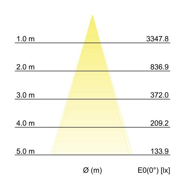 Brumberg Leuchten - Bodeneinbauleuchte LED-Bodeneinbauleuchte 14054223 V4A IP65