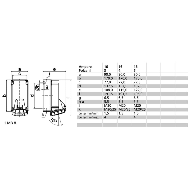 Bals Elektrotech - CEE-Steckdose (IEC 60309) CEE-Steckdose 110387