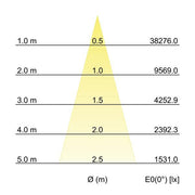 Brumberg Leuchten - Downlight/Strahler/Flutlicht LED-Einbaurichtstrahler 88273163DA 3000K
