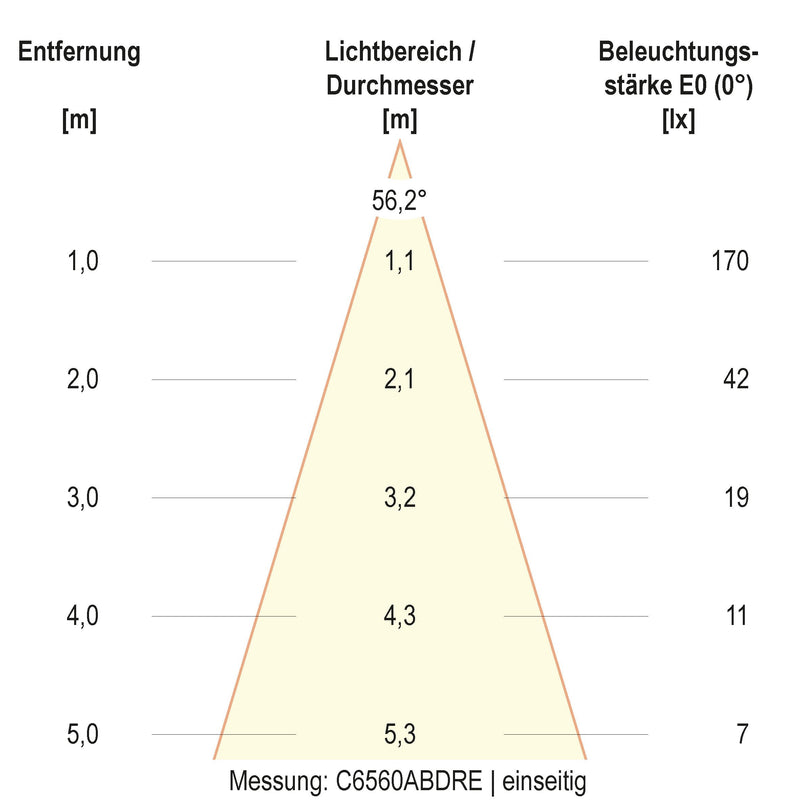 EVN Lichttechnik - Decken-/Wandleuchte LED-Wandleuchte IP65 C65152502RE 3000K