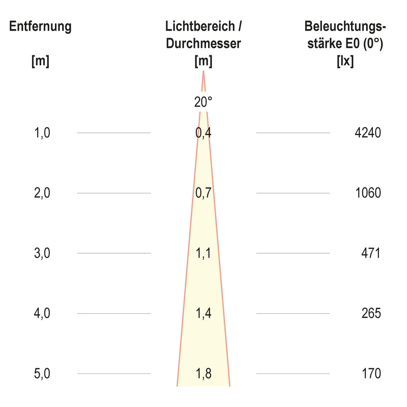 EVN Lichttechnik - Downlight/Strahler/Flutlicht LED-Einbauleuchte modular F05R11SM0640L15P Konfigurationstype