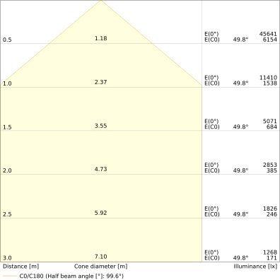 Ledvance - Hallen-Reflektorleuchte LED-Hallenstrahler HBDAP150W865 110DEG 865, 110Grad