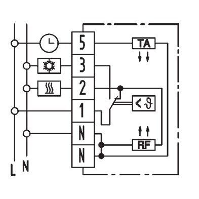 Eberle Controls - Raumthermostat/Uhrenthermostat Raumtemperaturregler RTR-S 6724-1 AP Polarweiß