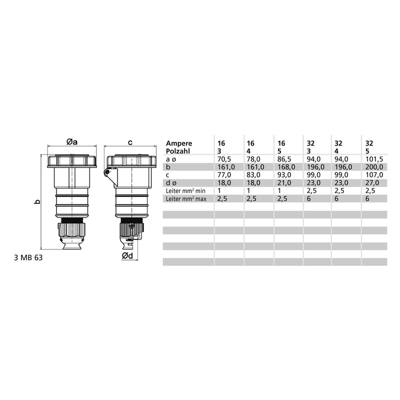 Bals Elektrotech - CEE-Kupplung (IEC 60309) Kupplung 312410 IP67