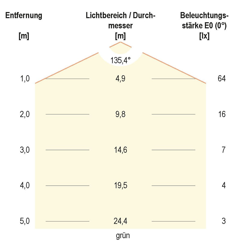 EVN Lichttechnik - Lichtschlauch/-band LED-Strip 24V SB6724150509902 5m RGBW