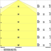 Ledvance - Decken-/Wandleuchte LED-Feuchtraumleuchte DPCO.TH1200V33W840PS 840, IP66 − 1 Stück