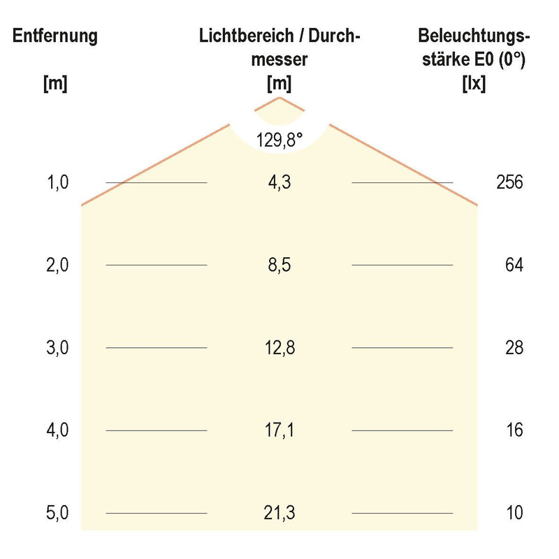 EVN Lichttechnik - Lichtschlauch/-band LED-Stripe 5m 24V IP20 C20242401027 COB, 2700K, 10W/m