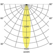Brumberg Leuchten - Downlight/Strahler/Flutlicht LED-Einbaurichtstrahler 88252184DA 4000K