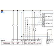 BEG Brück Electronic - Bewegungsmelder/Präsenzmelder komplett Präsenzmelder PD4MTRIO2DALIDSI1CDE 2xDALI, 1C