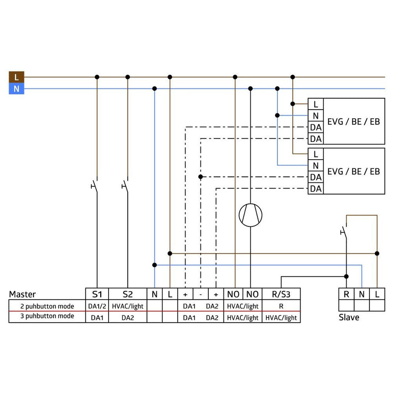 BEG Brück Electronic - Bewegungsmelder/Präsenzmelder komplett Präsenzmelder PD4MTRIO2DALIDSI1CDE 2xDALI, 1C