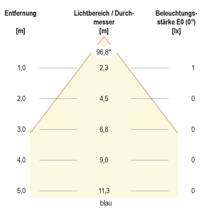 EVN Lichttechnik - Bodeneinbauleuchte LED-Bodeneinbauleuchte 44159902A IP65