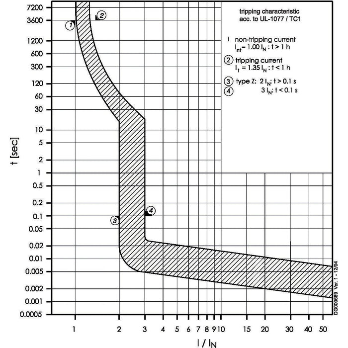 Eaton - Leitungsschutzschalter Leitungsschutzschalter 3p. FAZ-Z1,6/3#278920 1,6A Charakt.: Z  − 1 Stück
