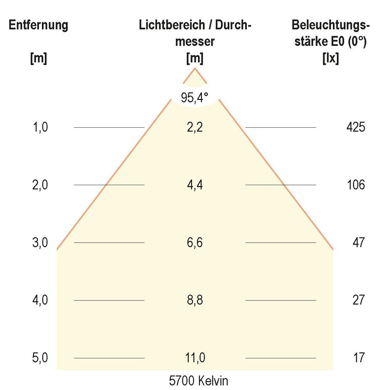 EVN Lichttechnik - Downlight/Strahler/Flutlicht LED-Spot 230V dim. IP54 L54N100125 3000-5700K ws
