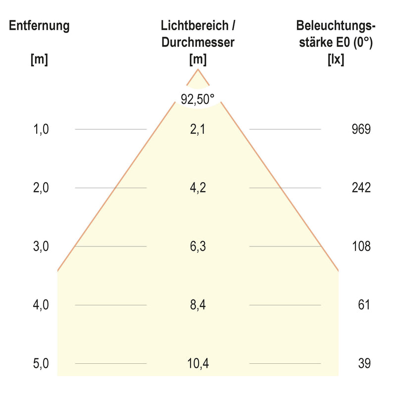 EVN Lichttechnik - Downlight/Strahler/Flutlicht LED-Downlight L5412130125 CCT Switch