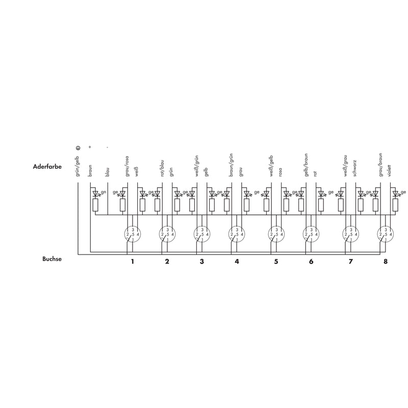 WAGO - Passiver Sensor-/Aktor-Verteiler (mit Leitung) Sensor/Aktor Verteilerbox 757-285/000-005 8fach,5p,5m,M12