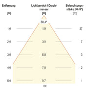 EVN Lichttechnik - Downlight/Strahler/Flutlicht LED Deckeneinbauleuchte L4415019902 24VDC RGB+3K rd ws