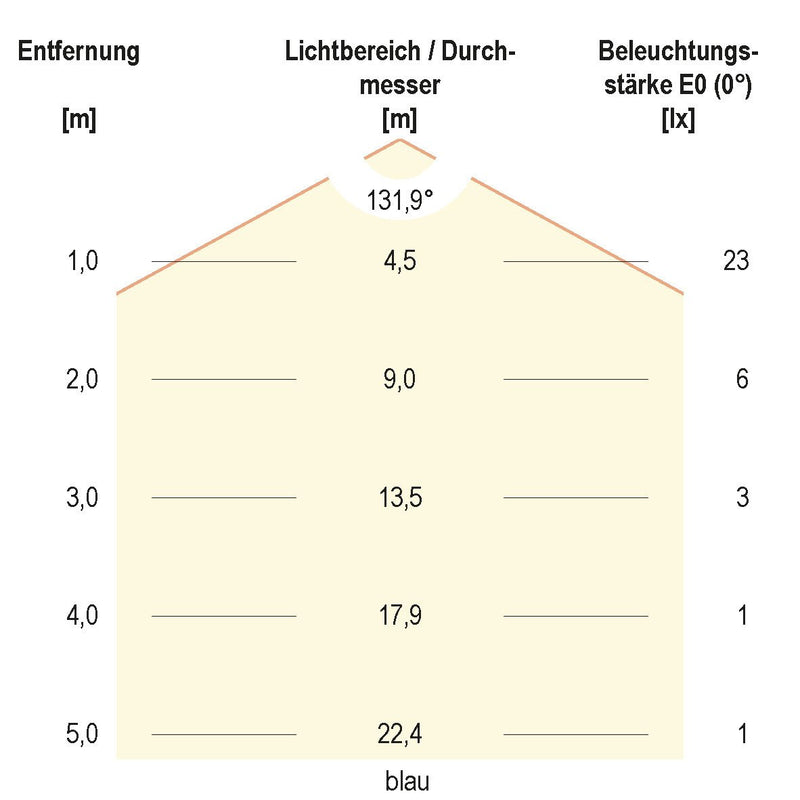 EVN Lichttechnik - Lichtschlauch/-band LED-Strip LSTRSB6824300509902 60LEDm 5m RGBW 24VDC