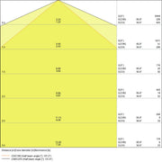 Ledvance - Decken-/Wandleuchte LED-Feuchtraumleuchte DPSPECIAL120042W4000 4000K IP67