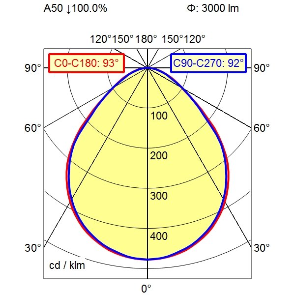 Waldmann Light - Maschinen- und Werkbankleuchte Systemleuchte 00738750  − 1 Stück
