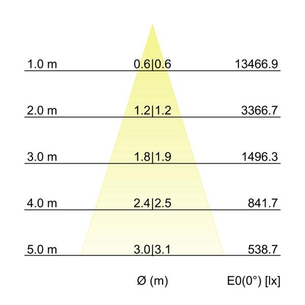 Brumberg Leuchten - Pendelleuchte LED-Pendel-Ringleuchte 84012184 4000K, DALI-2