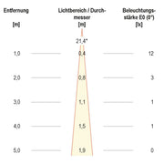 EVN Lichttechnik - Bodeneinbauleuchte LED EB-Lichtpunkt LD5 102 0,3W LED warmwhite