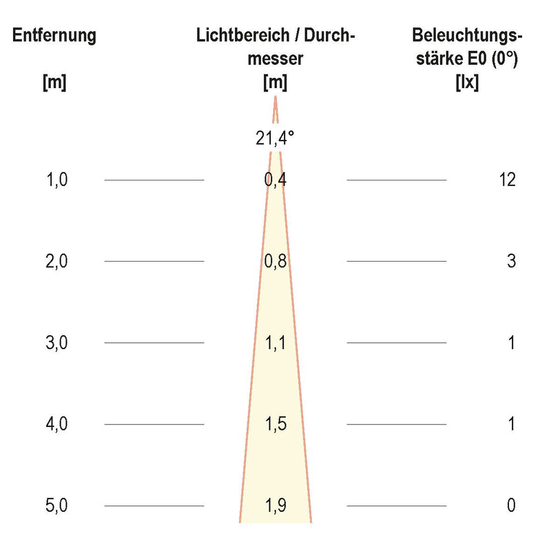 EVN Lichttechnik - Bodeneinbauleuchte LED EB-Lichtpunkt LD5 102 0,3W LED warmwhite