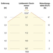 EVN Lichttechnik - Lichtschlauch/-band LED-Stripe IP20 5m SB202430509940 RGB+W