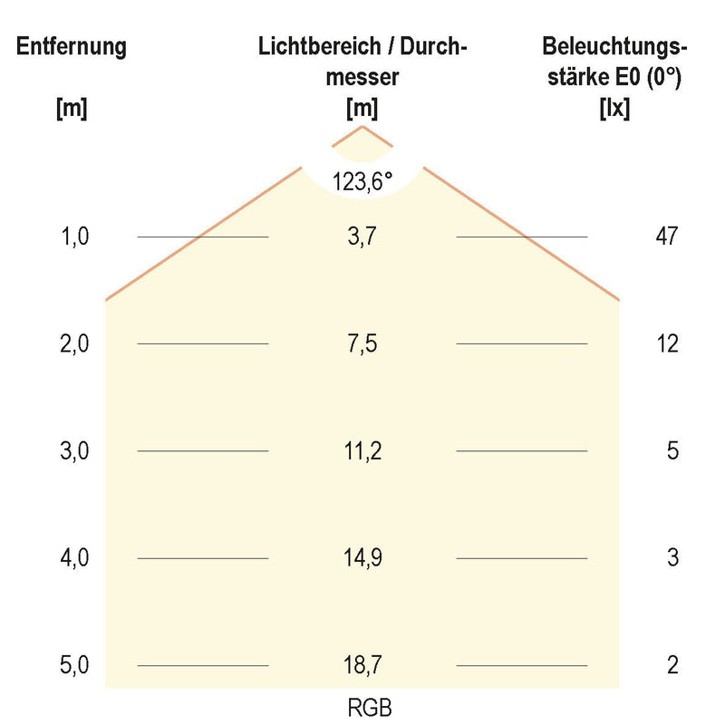 EVN Lichttechnik - Lichtschlauch/-band LED-Stripe IP20 5m SB202430509940 RGB+W