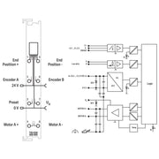 WAGO - Feldbus, Dez. Peripherie - Funktions-/Technologie-Modul DC-Drive-Controller 750-636/000-800 24V/5A