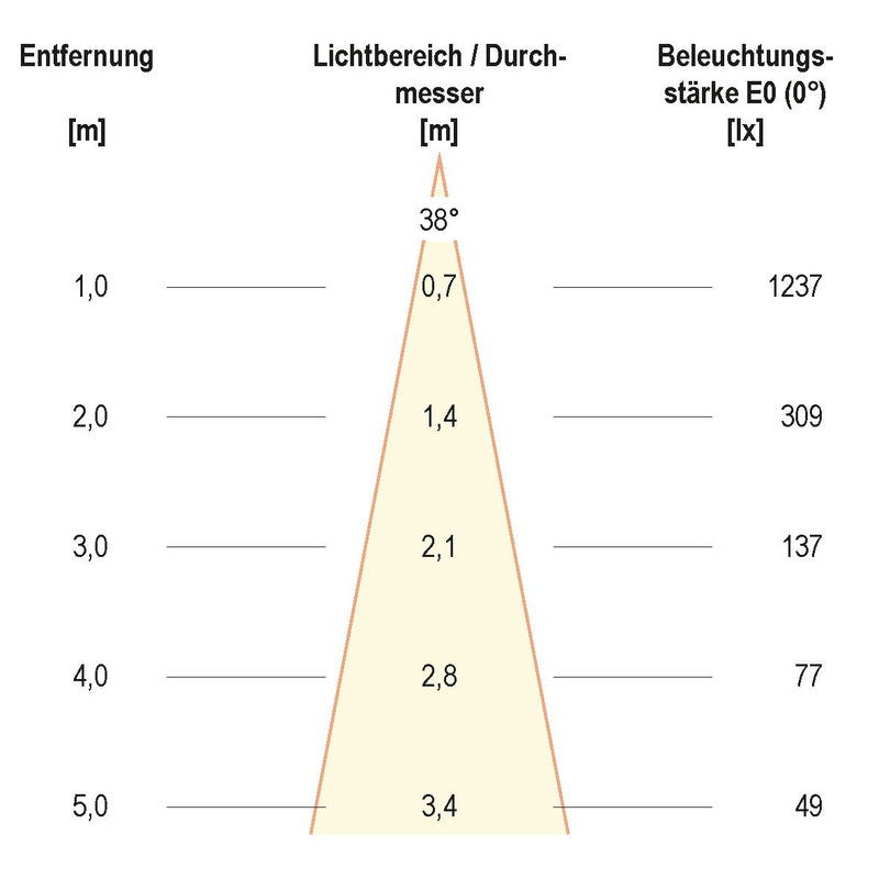 EVN Lichttechnik - Downlight/Strahler/Flutlicht LED-Deckeneinbauleuchte PC24091340 eds 4000K 350mA IP20