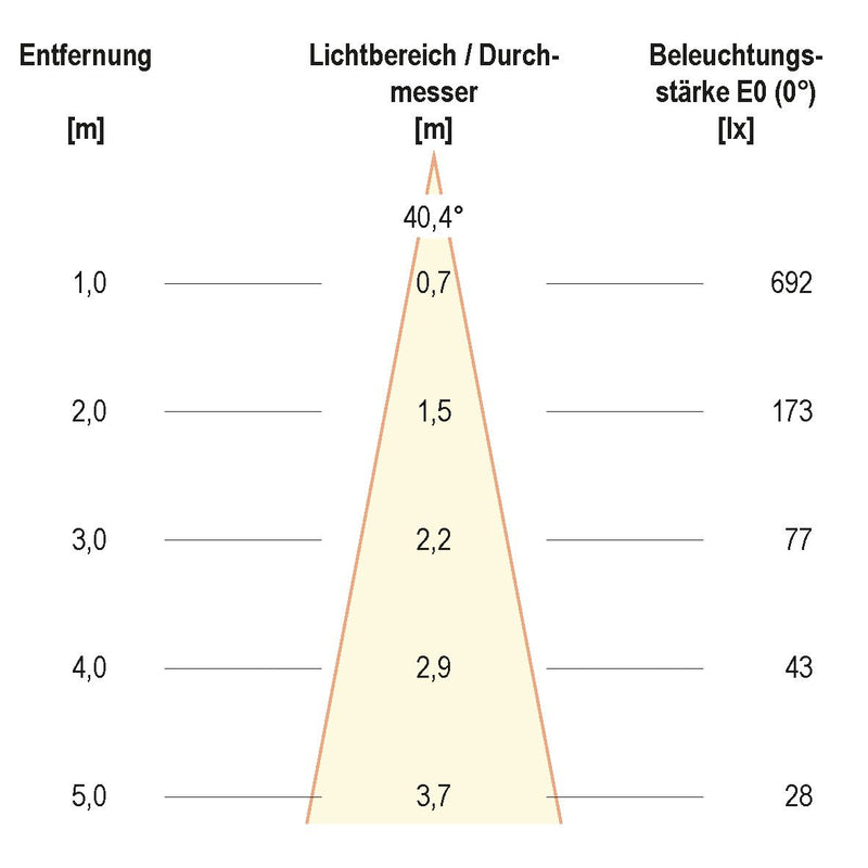 EVN Lichttechnik - Downlight/Strahler/Flutlicht Deckeneinbauleuchte 5680146D2W IP20 6W 3000K-2000K