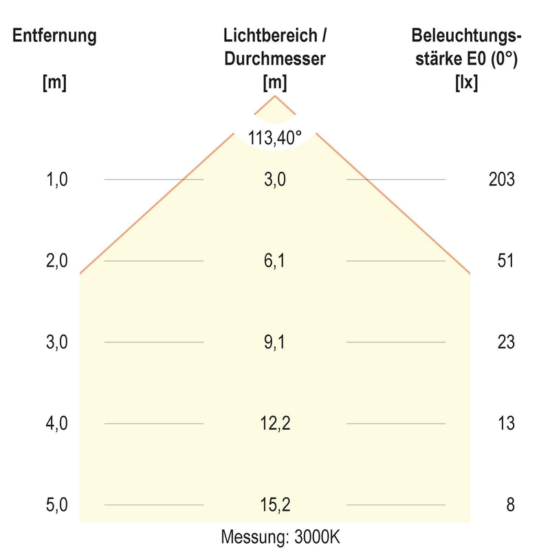 EVN Lichttechnik - Decken-/Wandleuchte LED-Einbaupanel LTQ120125