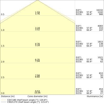 Ledvance - Hallen-Reflektorleuchte LED-Hallenleuchte 1,5m LBFLEX#4099854164286 840