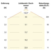 EVN Lichttechnik - Lichtschlauch/-band LED-Stripe 5m 24V IP20 C20242401002 COB, 3000K, 10W/m