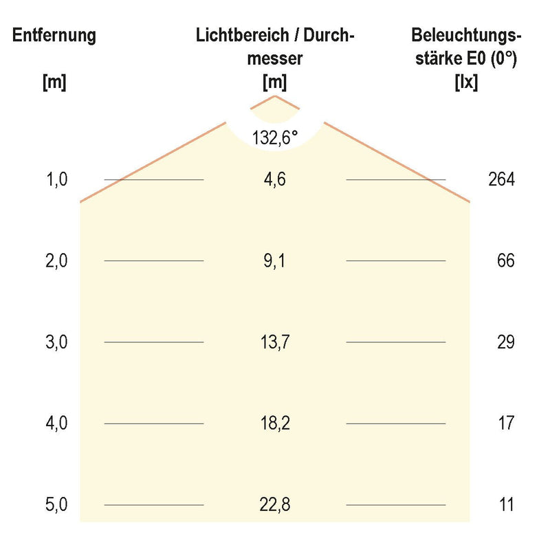 EVN Lichttechnik - Lichtschlauch/-band LED-Stripe 5m 24V IP20 C20242401002 COB, 3000K, 10W/m