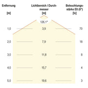 EVN Lichttechnik - Lichtschlauch/-band LED-Strip ICSB5424603504 5m rot IC 24VDC