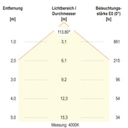 EVN Lichttechnik - Decken-/Wandleuchte LED-Anbaupanel ADQ220125 dimmbar
