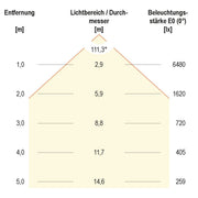 EVN Lichttechnik - Downlight/Strahler/Flutlicht LED-Fluter LFE1500940 4000K