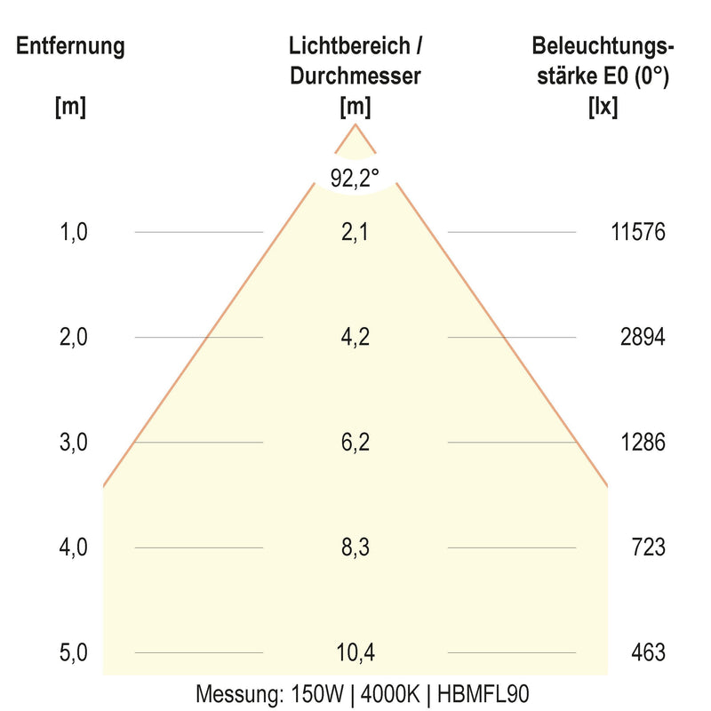 EVN Lichttechnik - Hallen-Reflektorleuchte LED-Hallenleuchte HBM6520025