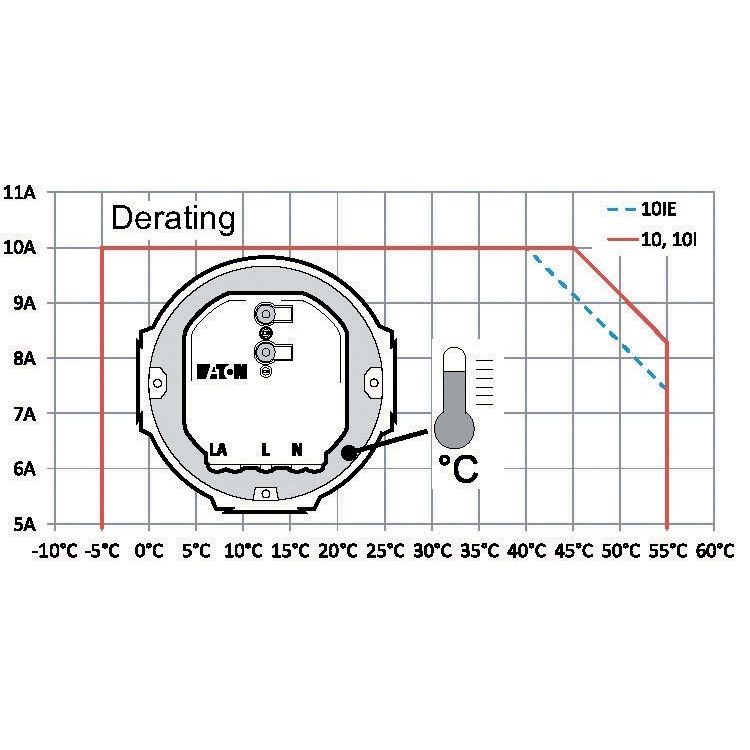 Eaton - Bussystem-Schaltaktor Schaltgerät CSAU-01/01-16I 16A mit Eingang