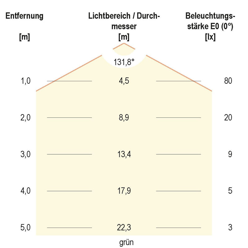 EVN Lichttechnik - Lichtschlauch/-band LED-Stripe LSTRSB67244205099-02 5m 24VDC RGB 420LED