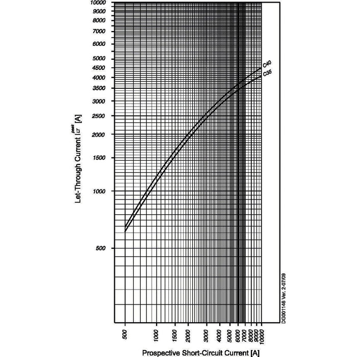 Eaton - Leitungsschutzschalter Leitungsschutzschalter FAZ-C40/4-NA 40A,4p,Charakt:C,NA  − 1 Stück
