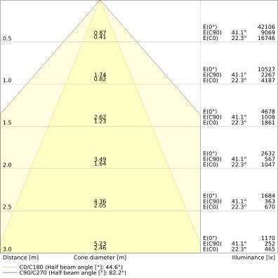 Ledvance - Hallen-Reflektorleuchte LED-Hallenleuchte 1,2m LBFLEX#4099854164118 840