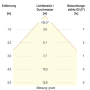 EVN Lichttechnik - Bodeneinbauleuchte LED-Bodeneinbauleuchte 674029902 IP67 RGB