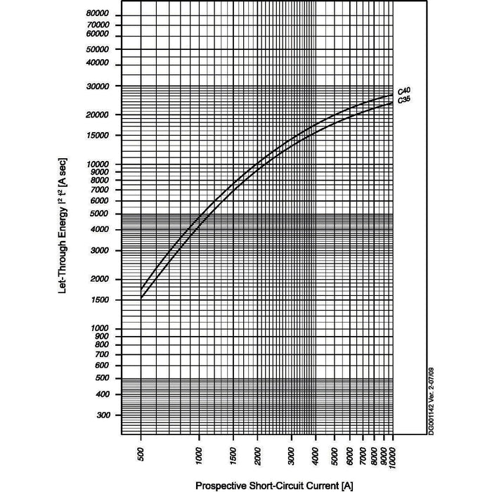 Eaton - Leitungsschutzschalter Leitungsschutzschalter FAZ-C40/4-NA 40A,4p,Charakt:C,NA  − 1 Stück
