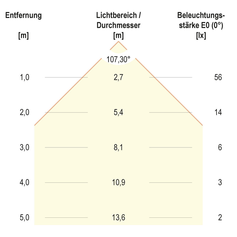 EVN Lichttechnik - Downlight/Strahler/Flutlicht P-LED Einbauleuchte P22 03 02 3W 700mA 3000K