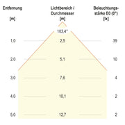 EVN Lichttechnik - Bodeneinbauleuchte LED-Bodeneinbauleuchte 6722502 eds 3000K 230V IP67