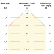EVN Lichttechnik - Lichtschlauch/-band LED-Strip ICSB6724302840 5m 4000K IC 24VDC