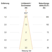 EVN Lichttechnik - Bodeneinbauleuchte LED-Bodeneinbauleuchte 67923889902 IP67 RGBW